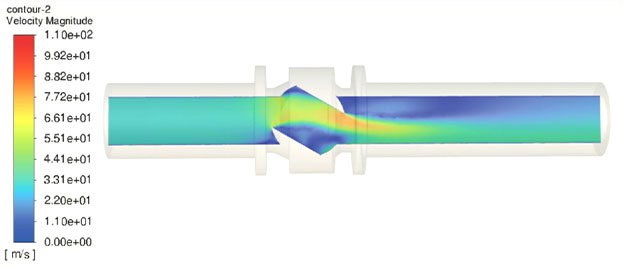 Velocity Contour Analysis