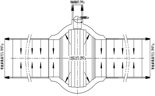 Mechanical model under working pressure + tension +torque